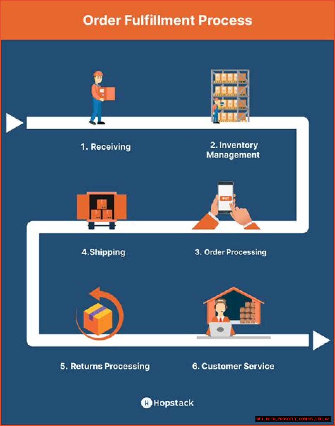 A Journey Of Support And Fulfillment