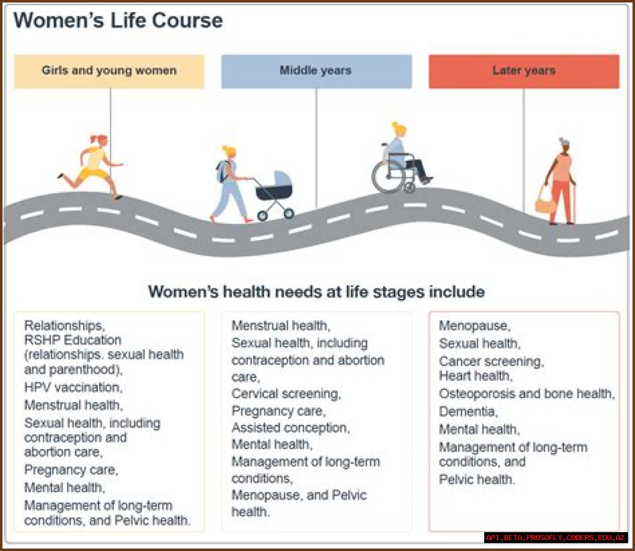 Championing Women's Health And Education