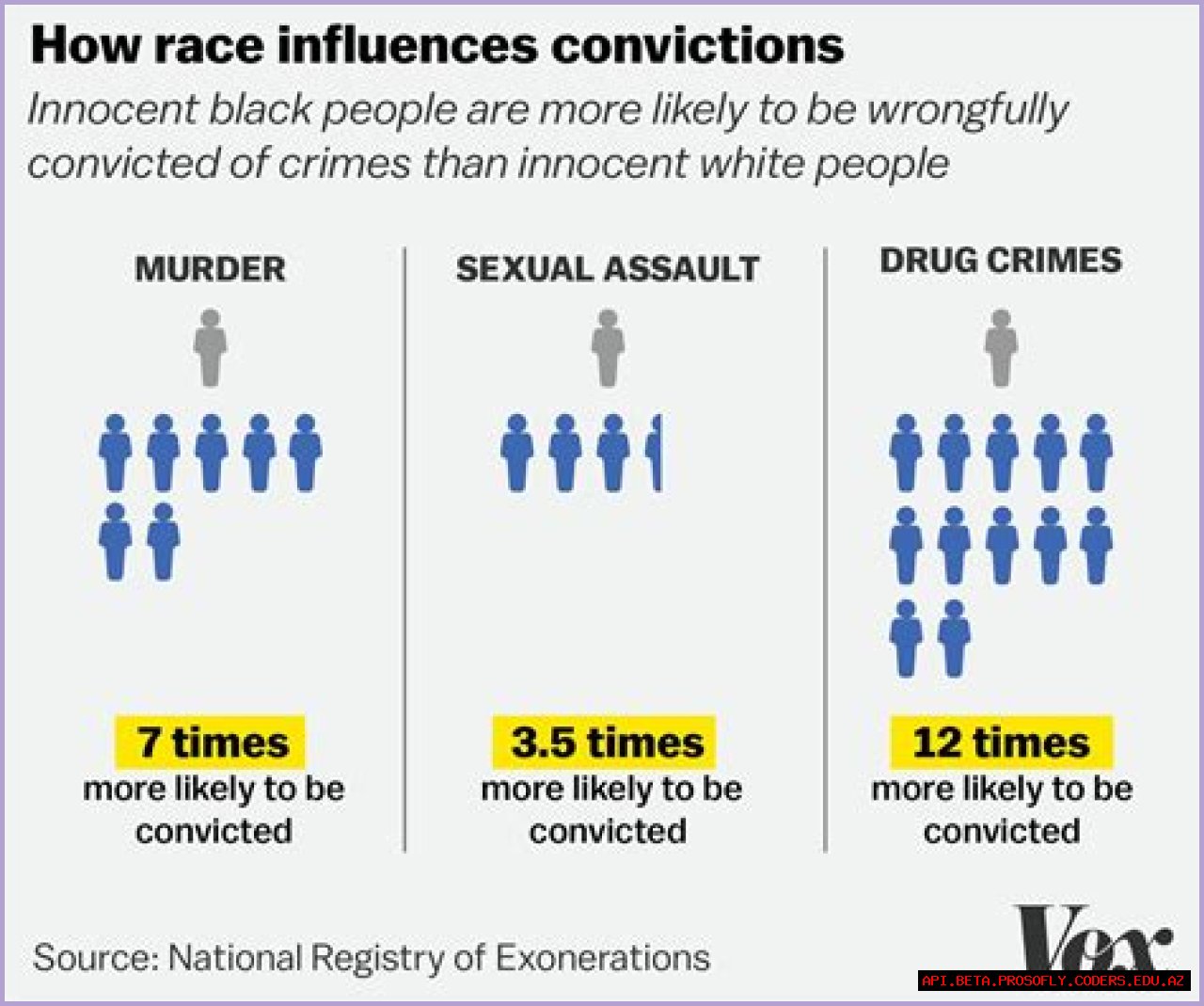 Convicted Murderer Or Wrongly Accused?