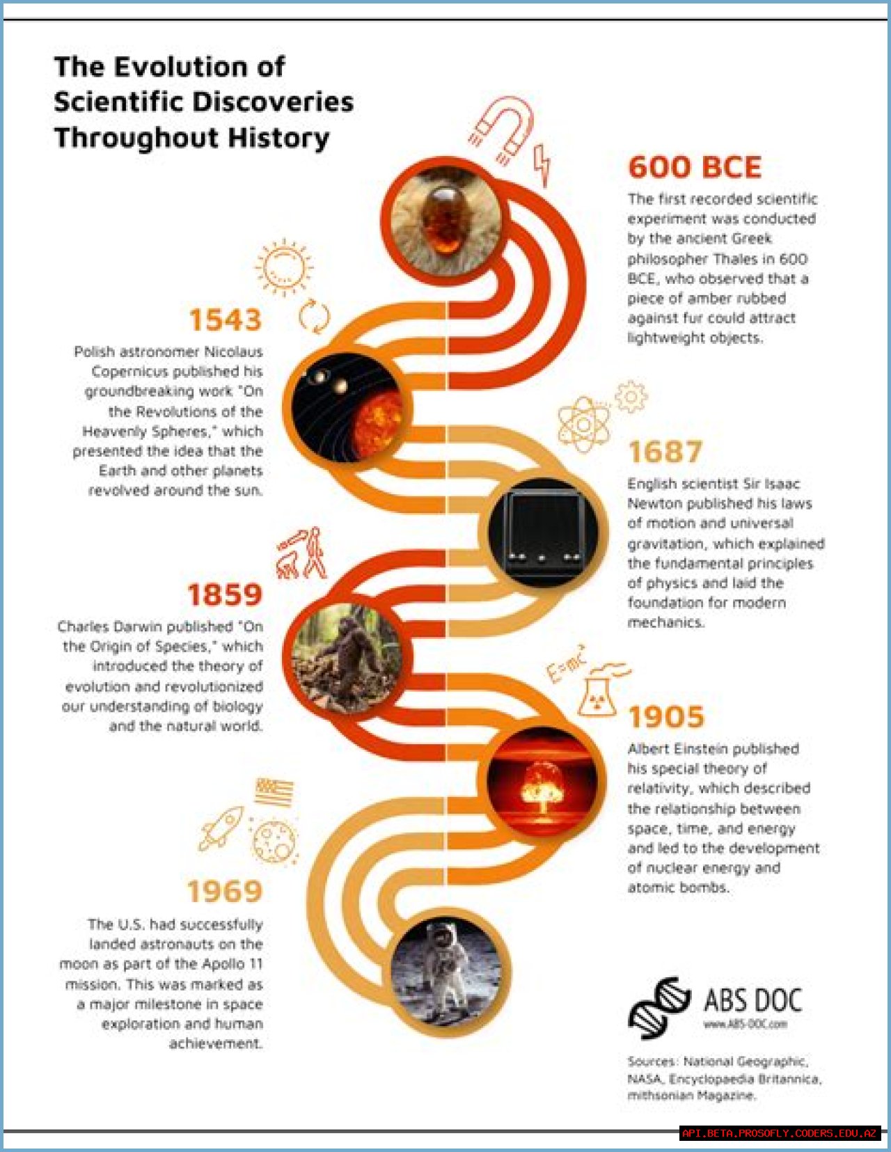 Discoveries About Julie Chen's Children