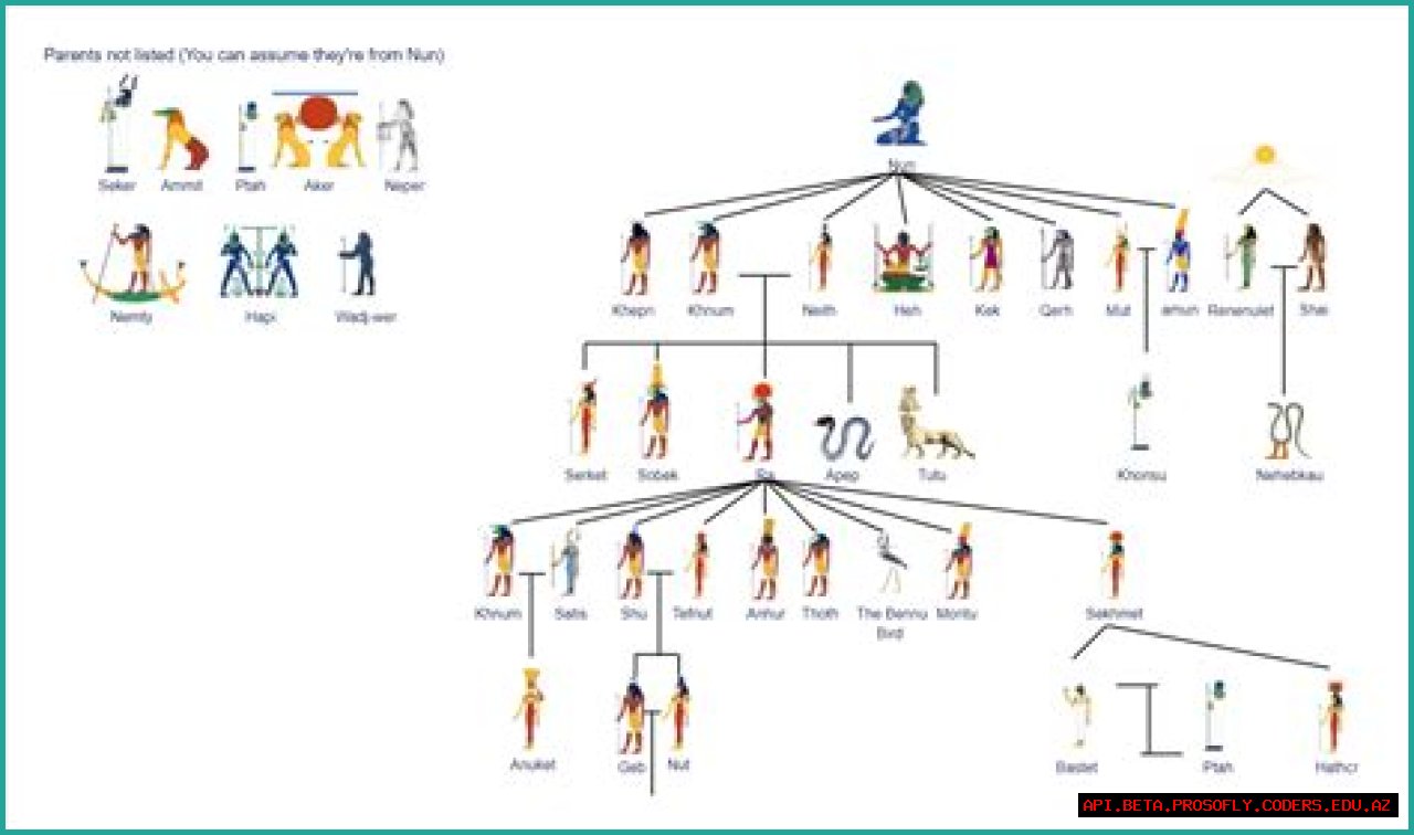 Explore The Family Tree Of Zach Edey: Uncovering His Parents' Roots
