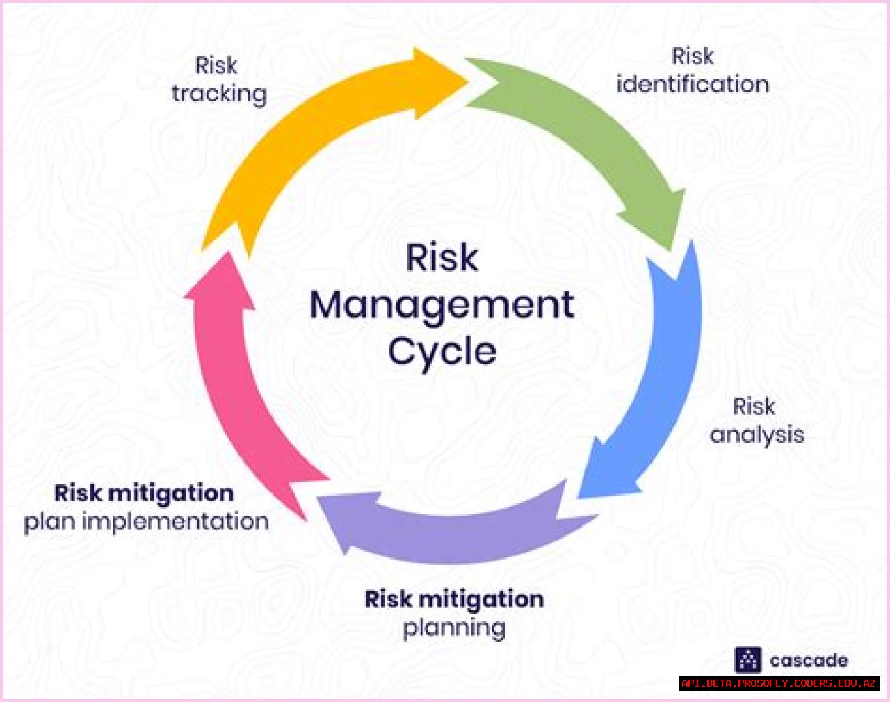 Mitigating Kornkernal Leaks: A Comprehensive Guide