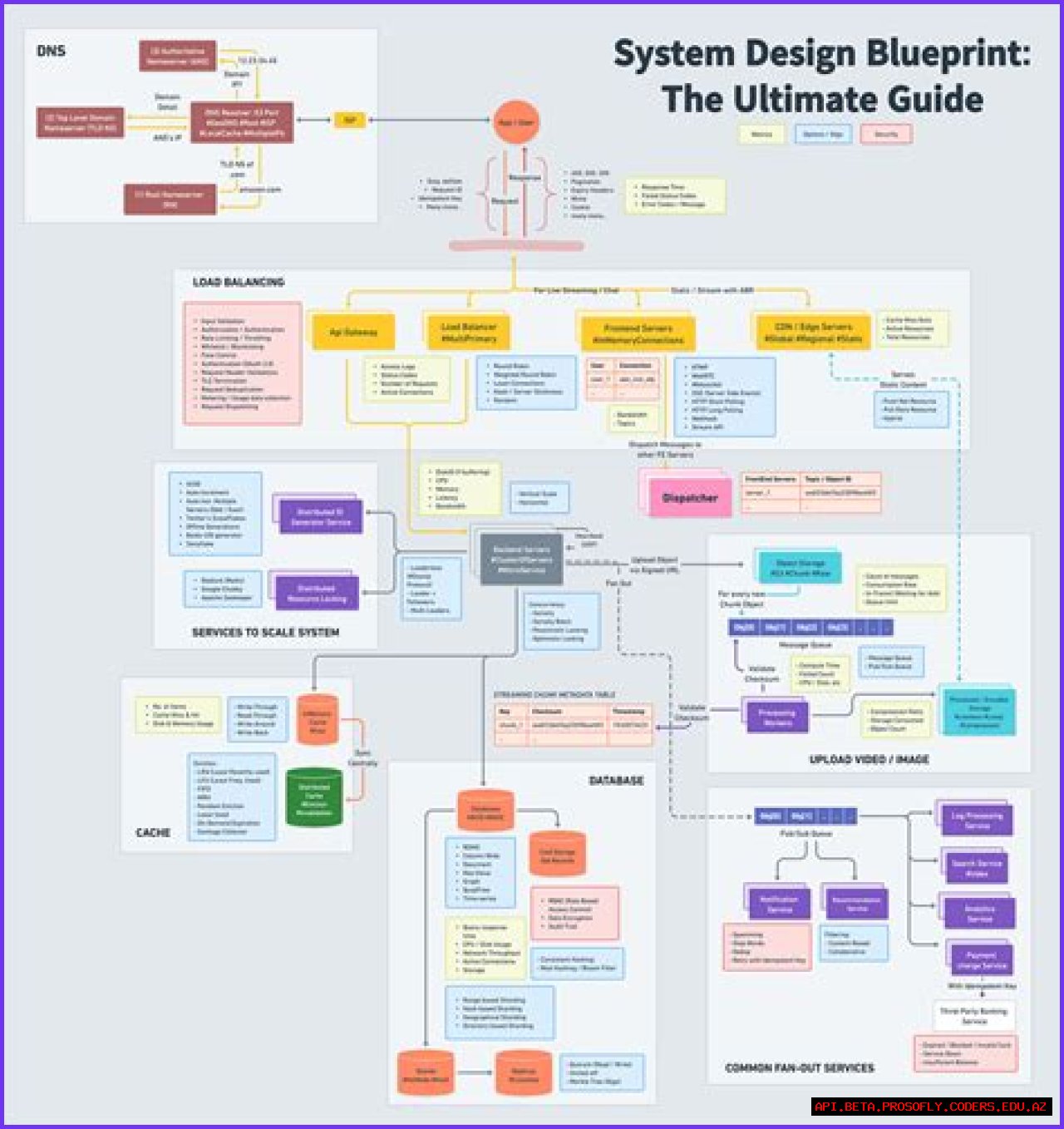 The Ultimate Blueprint Drafting Guide: Design And Create Perfect Plans