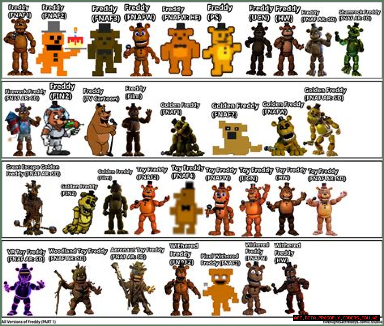 The Ultimate Guide To Every FNAF Character Ever